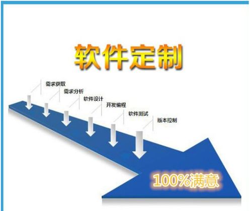 計算機軟硬件與電子產(chǎn)品銷售及技術(shù)開發(fā)